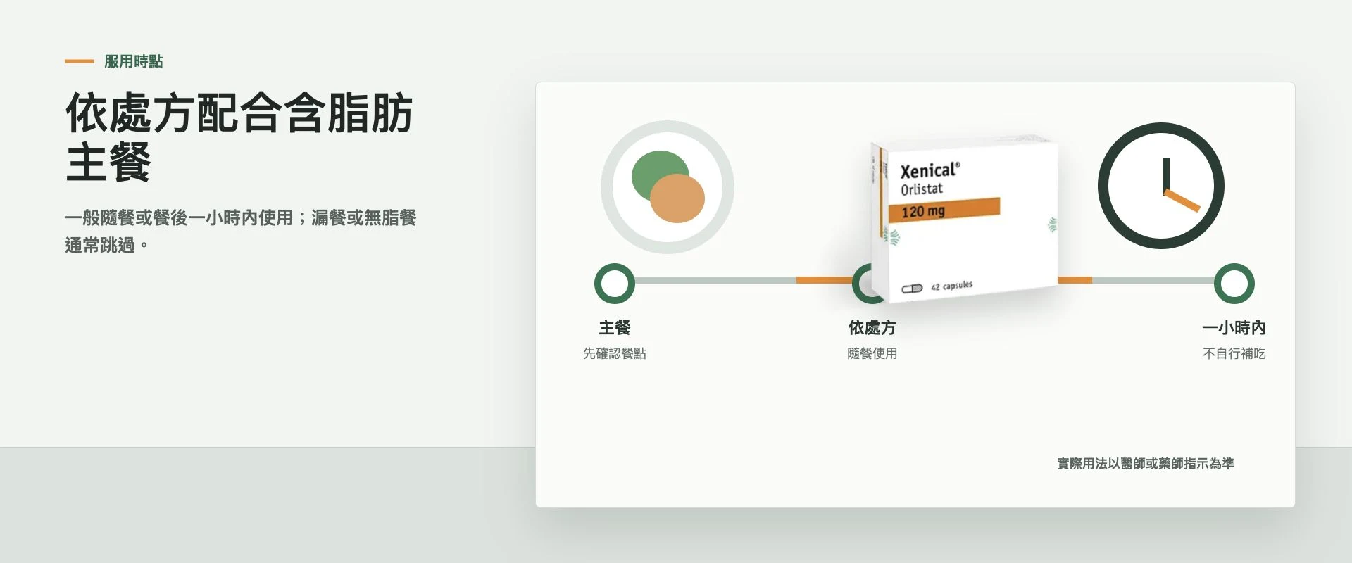 理解隨餐用法
